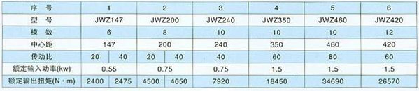 JWZ刮泥机减速机技术参数