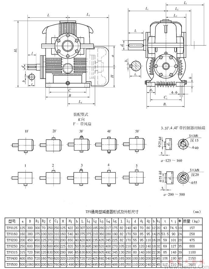 TPU125、TPU160、TPU200、TPU250、TPU315、TPU400、TPU500通用型减速机形式及外形尺寸