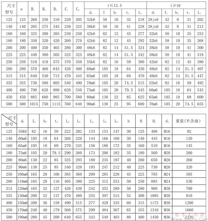 CWU125、CWU140、CWU160、CWU180、CWU200、CWU225、CWU250型减速机外形和安装尺寸GB9147&mdash;88